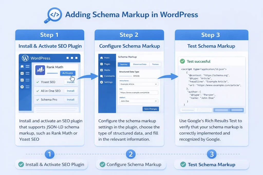 Step-by-Step: How to Add Schema Markup in WordPress